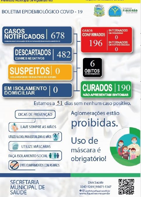 Boletim Covid-19 21 de setembro de 2021.
