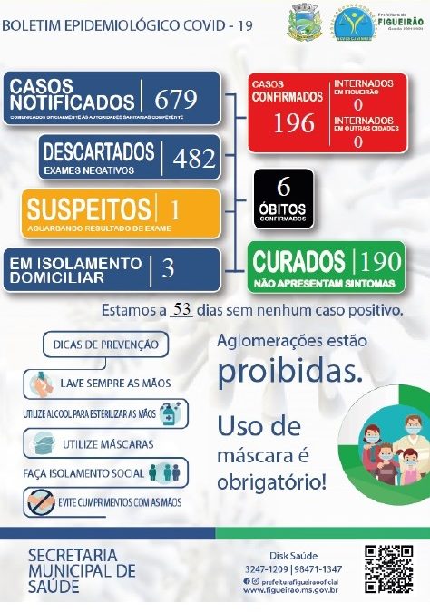 Boletim Covid-19 23 de setembro de 2021.
