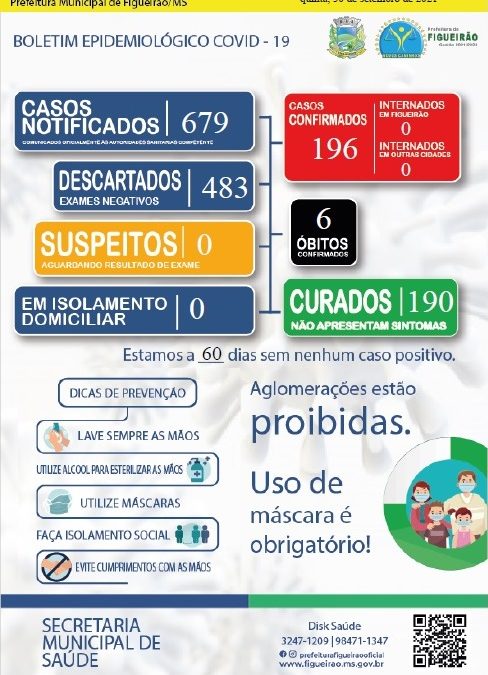 Boletim Covid-19 30 de setembro de 2021.