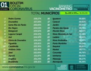 Vacinômetro 01 de setembro 2021