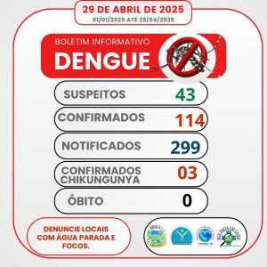 Vamos todos juntos combater o mosquito da Dengue!