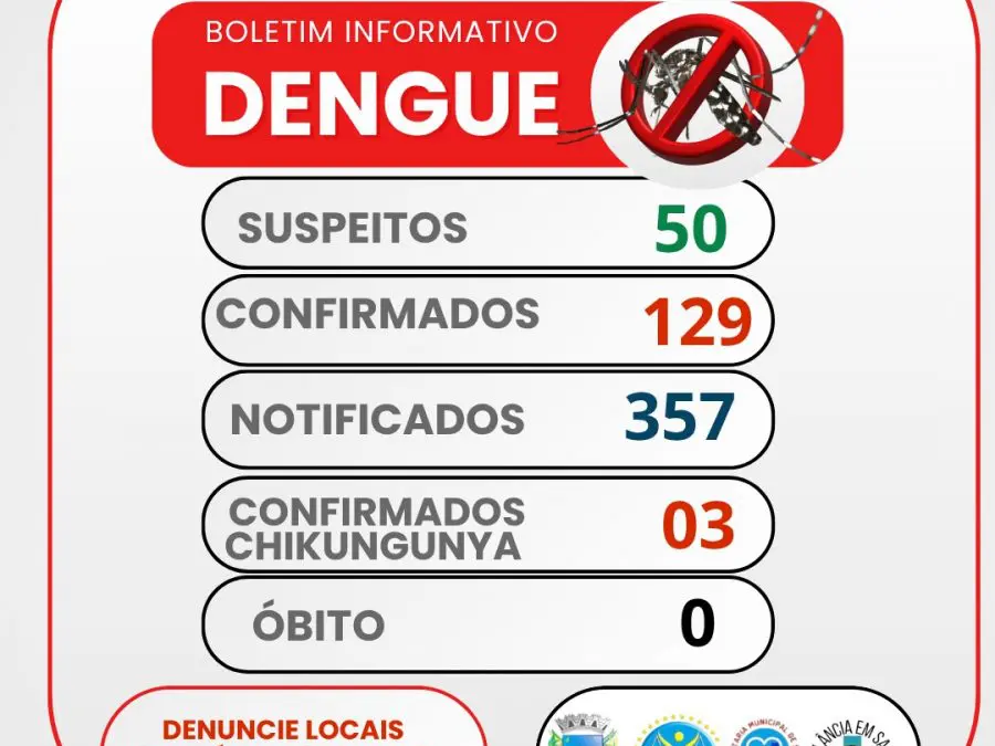 Vamos todos combater o mosquito da Dengue!