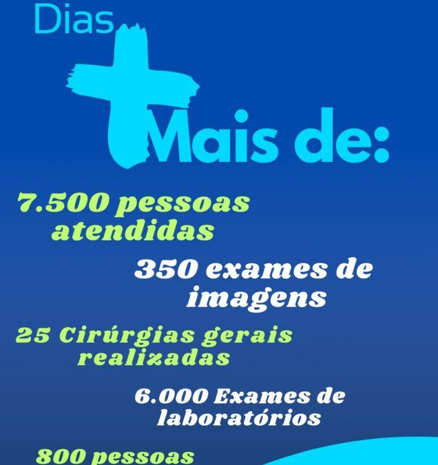 Secretaria de Saúde encerra o mês de abril com 100 dias de trabalho e 100% dos atendimentos no SISREG