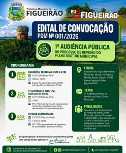 Audiência Pública – Processo de Revisão do Plano Diretor Municipal