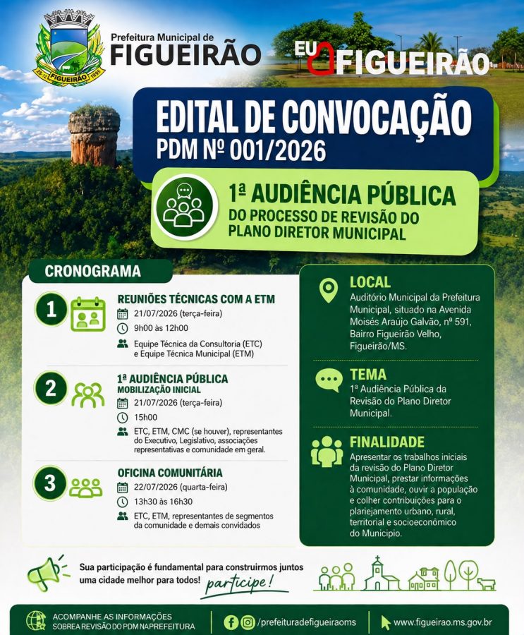 Audiência Pública – Processo de Revisão do Plano Diretor Municipal